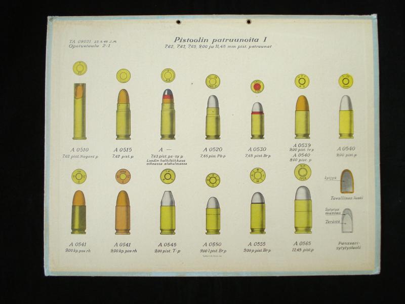 1940's Finnish Ammunition Wall Charts