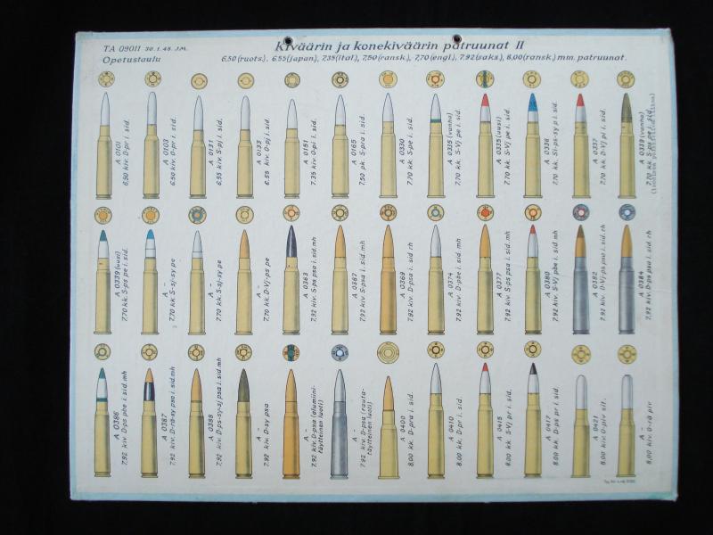 1940's Finnish Ammunition Wall Charts