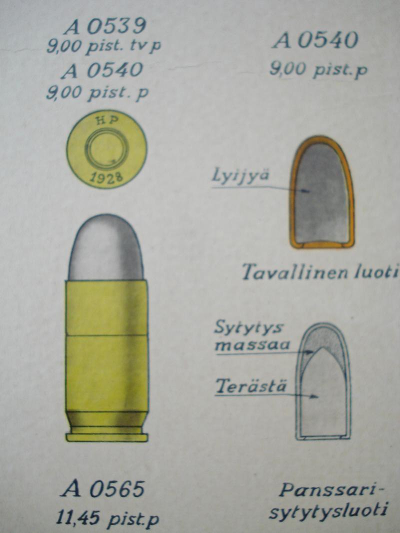 1940's Finnish Ammunition Wall Charts