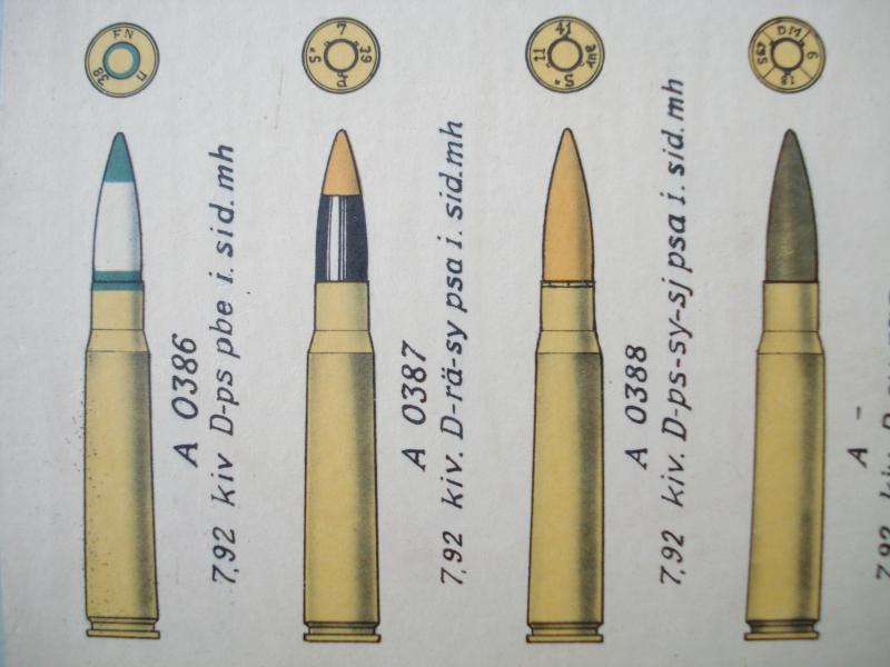 1940's Finnish Ammunition Wall Charts
