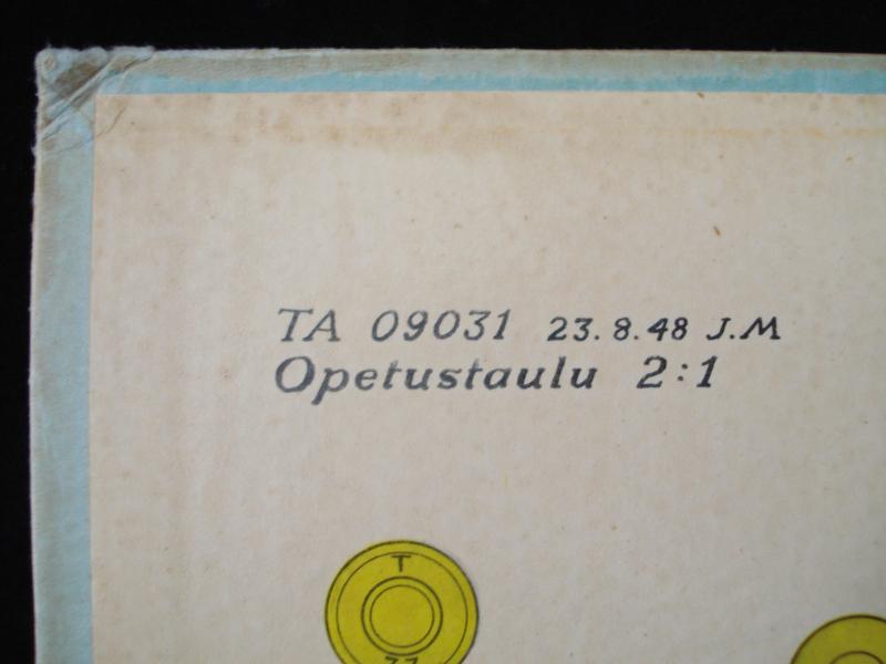 1940's Finnish Ammunition Wall Charts